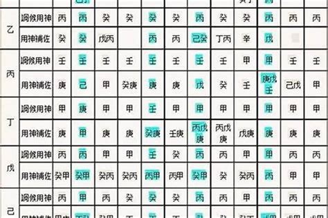 八字怎麼查|生辰八字算命、五行喜用神查詢（免費測算）